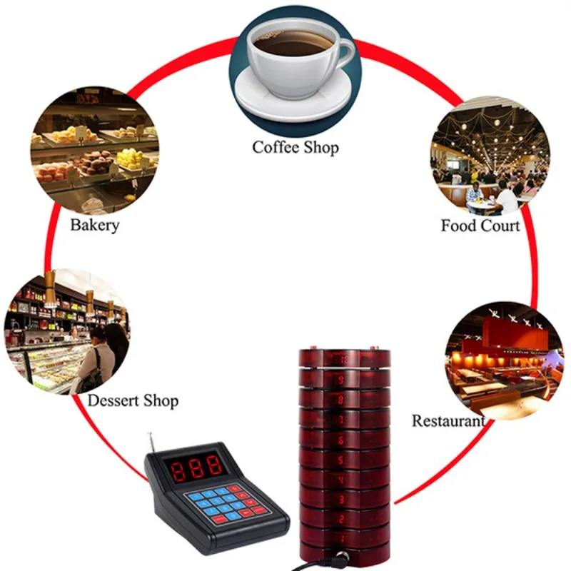 Imagen 6: Sistema Inalámbrico de Llamada para Restaurantes con Pagers para Invitados