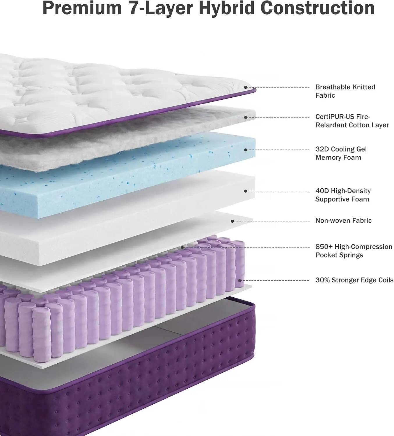 Queen Mattress 14 Inch Hybrid Mattress for Side Sleeper, Medium Plush