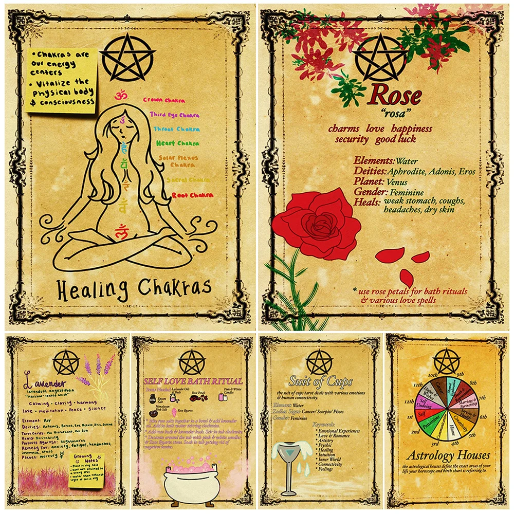 

Growth Rings,Palmistry And Witchcraft Notes,Vintage Wall Art Canvas Painting Natural Witchcraft&Moon Magic Art Poster And Print