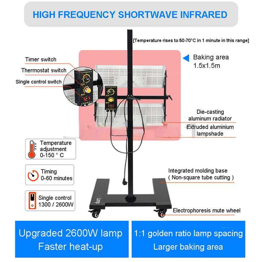 2600W Shortwave Infrared Paint Dryer with Temperature Control and Timer Car Body Repair Paint Baking Lamp Heating Light 220V110V