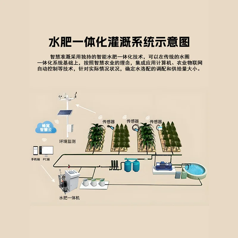 Intelligent water and fertilizer integrated mechanized equipment, Chinese herbal medicine Camellia oleifera irrigation