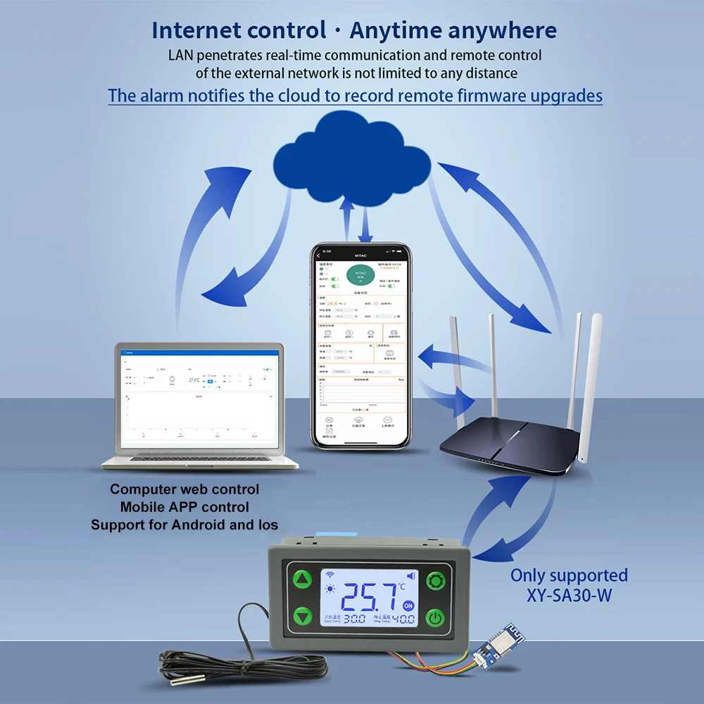 ST10-W/SA10-W/SA30-W/ST30-W DC6-30V/AC110-220V 10A/30A WIFI Thermostat Temperature Controller Digital Display Thermostat