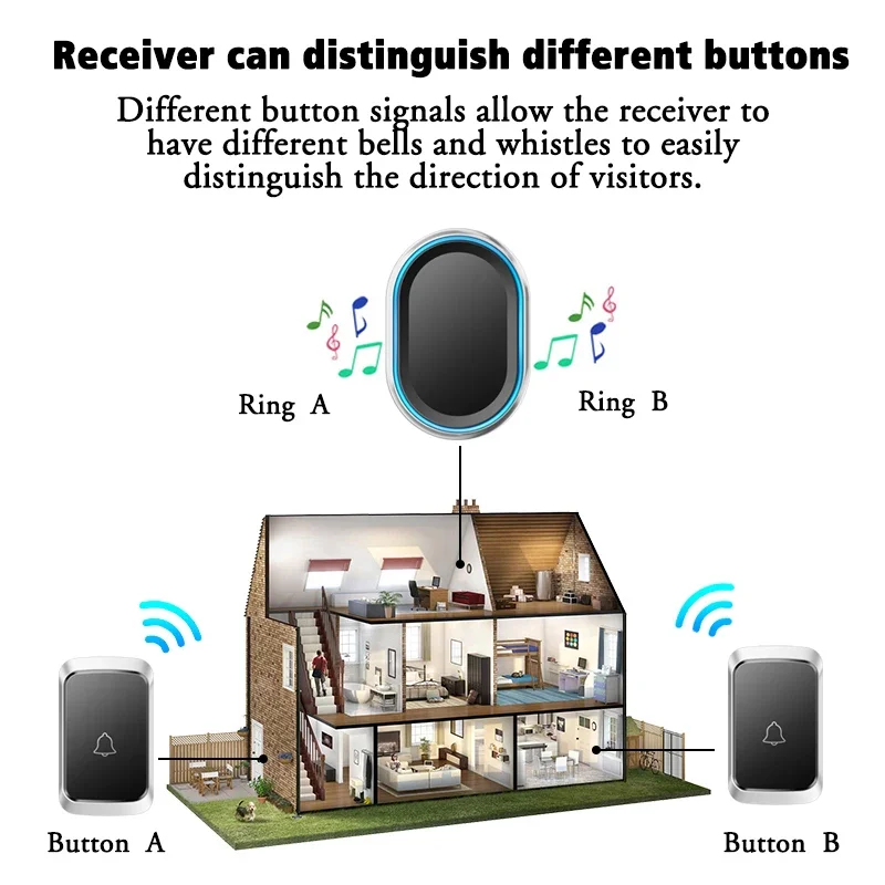 CACAZI Intelligent Home Wireless Outdoor Doorbell Waterproof Button Without Battery Door Bell Sets Home Kinetic Ring Chime New