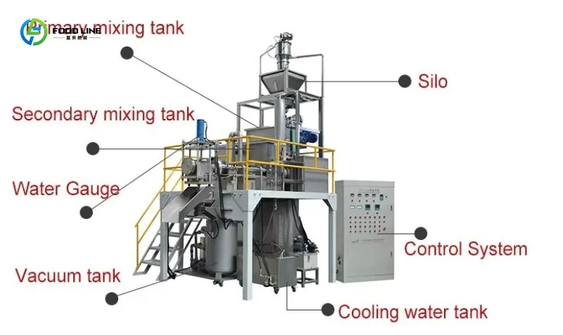 Customized Efficient Less Waste Bread Crumbs Production Machinery Food Processing Line for Bread Crumbs Processing