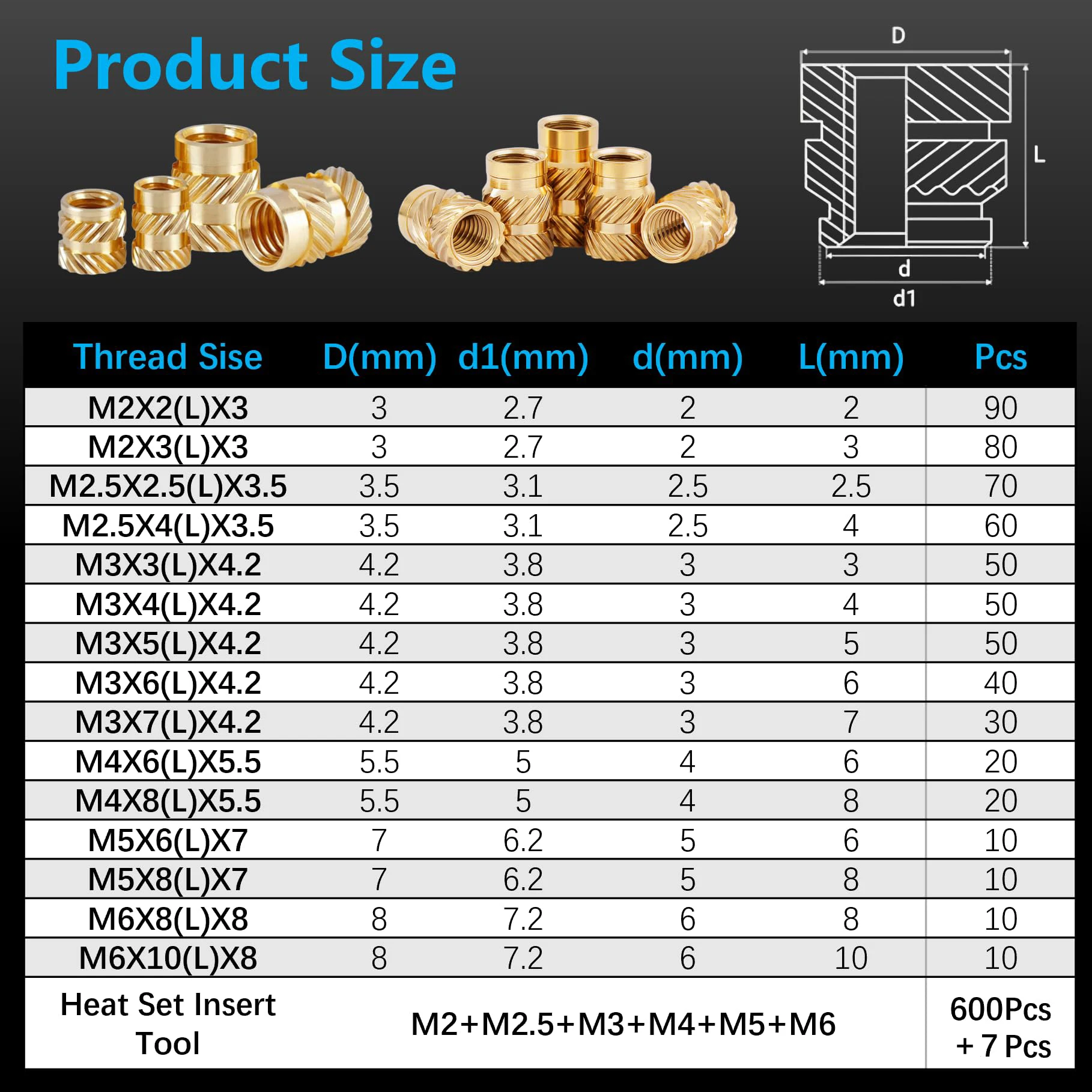 600 Adet M2-M6 Pirinç Dişli Ek - Woodworking Tool Stores incelemesi ve fiyatı