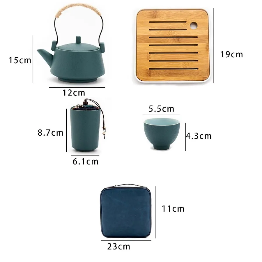 description