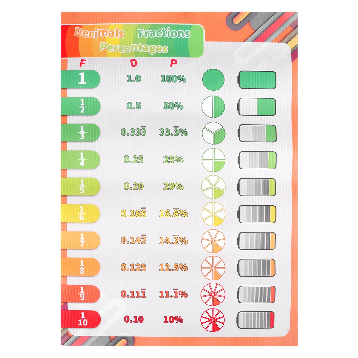 ملصقات تعليمية إبداعية للأطفال لتعلم اللغة الإنجليزية مقاس 28 × 40 سم مقاومة للماء وقابلة لإعادة الاستخدام على شكل رسوم كرتونية لتزيين الفصول الدراسية لمرحلة ما قبل المدرسة