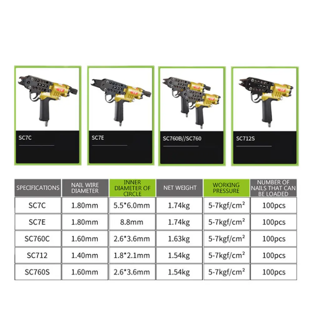 Imagem -03 - Pistola Pneumática C-ring Pistola de Pregos de ar Alicate de Anel Hog Nailer C-ring Original e Autêntico Sc7c Sc7e e Sc760