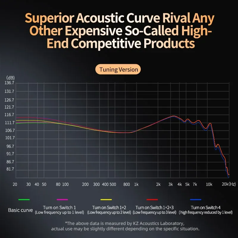 ZS12 PRO X auriculares de Metal 1DD + 5BA híbrido HIFI Bass In Ear Monitor auriculares música deporte auriculares con cancelación de ruido recién llegados