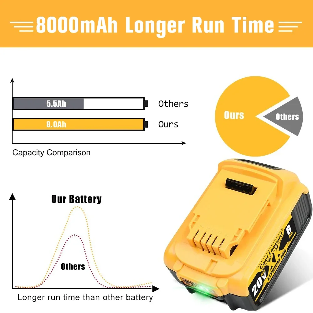 Original DCB200 20V 8000mAh Lithium Replacement Battery For Dewalt 18V DCB184 DCB200 DCB182 DCB180 DCB181 DCB182 DCB201 DCB206