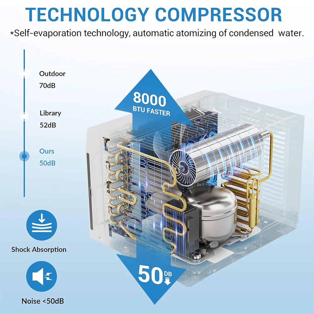 مكيف هواء نافذة واي فاي 8000 وحدة حرارية بريطانية لغرف النوم والغرف الصغيرة وجهاز التحكم عن بعد والتطبيقات فائق الهدوء (53 ديسيبل) 3 سرعات للمروحة وضع النوم
