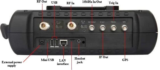 Hot Sale Handheld Portable Spectrum Analyzer 9kHz~6.5GHz, 6GHz Spectrum Tester Compatible with Anritsu MS2713E