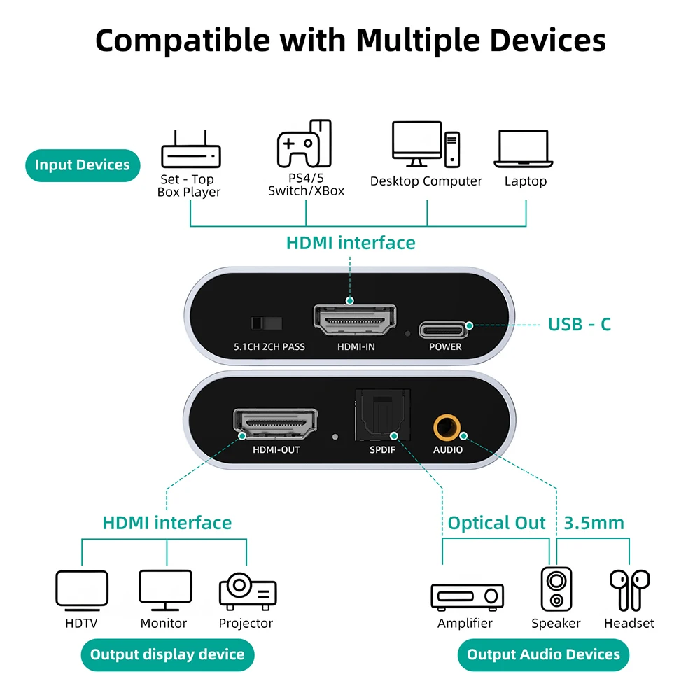 Thumbnail 3 - #68 Best HDMI Splitters & Switches to Buy In 2026