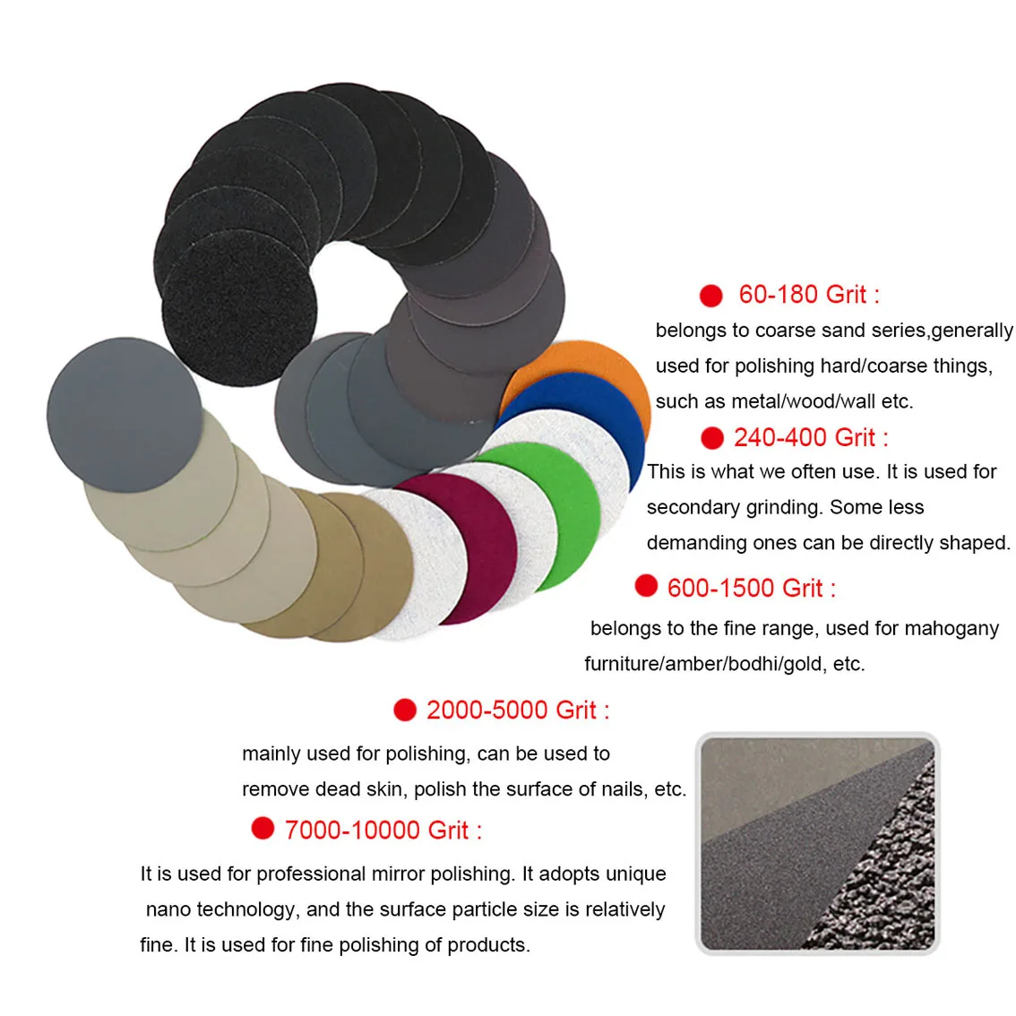 25mm Round Sandpaper 120/240/320/400/600/800/1000/2000/3000/5000/7000 Sandpaper Water/dry Sandpaper For Wood Metal Polishing Car