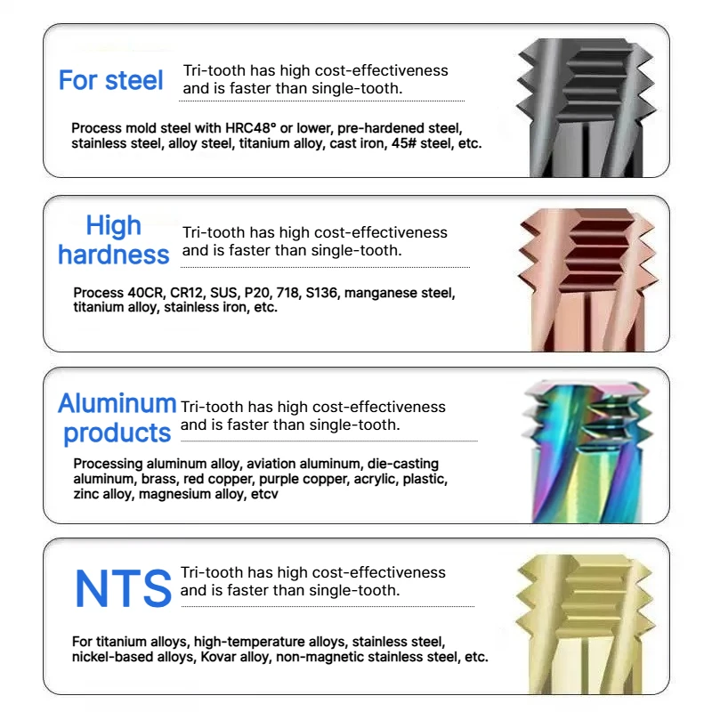 AITiN+ZrN Coated Carbide Threading Cutter – M1-M30, 3-Tooth End Mill Type. Designed for Stainless & Above