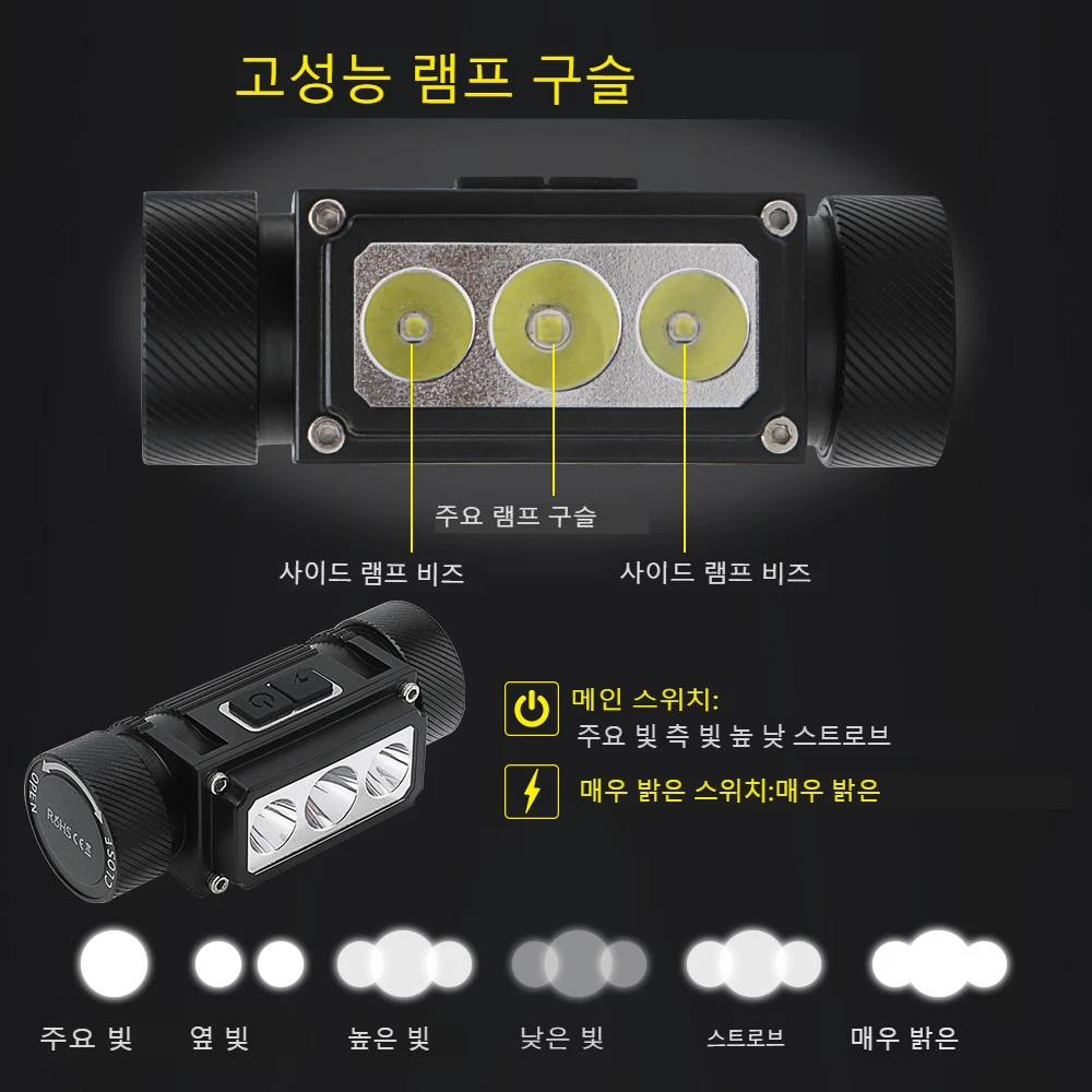 BORUiT 6000LM High Powerful LED Headlamp 21700 Type-C Rechargeable Headlight Fishing Head Flashlight Work Torch Camping Lantern