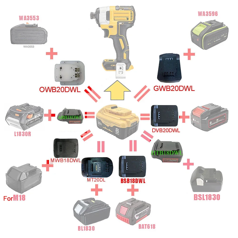 Li-ion Battery Converter Adapter For DeWalt For Makita For Bosch For AEG For RIDGID For DEVON For Worx For Milwaukee Battery