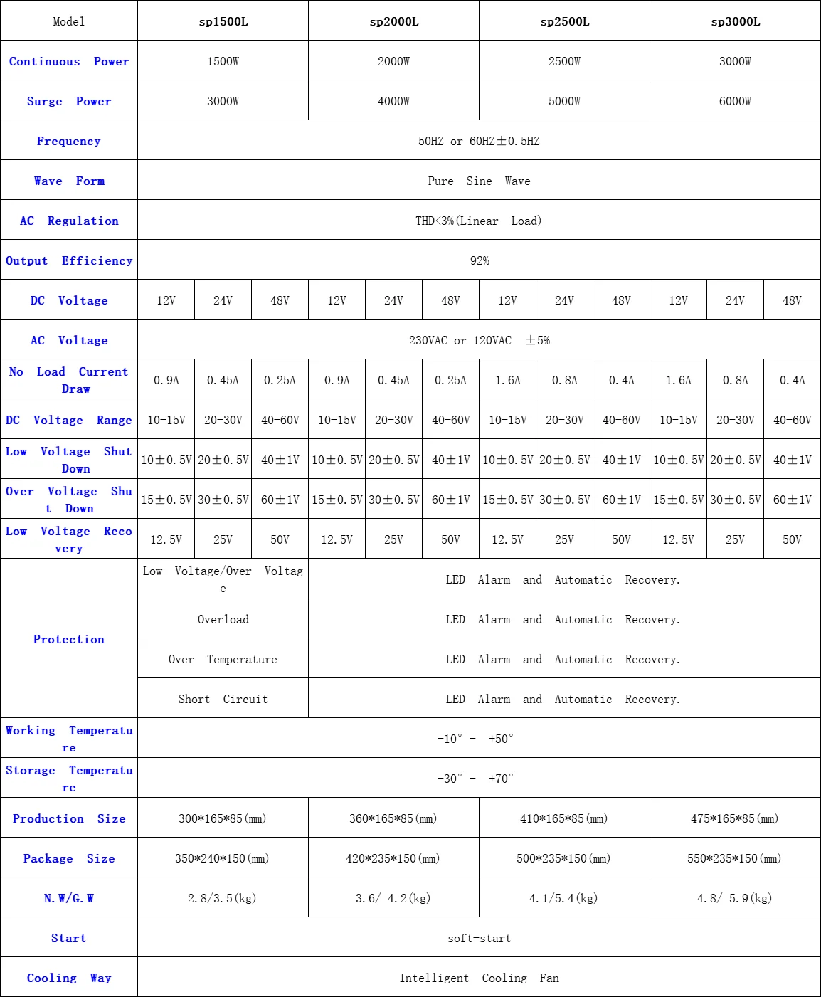 Imagem -06 - Inversor de Energia Solar de Onda Senoidal Pura Painel Lcd ca 1500w 2000w 2500w 3000w 12v 24v 48v dc para 110v 220v