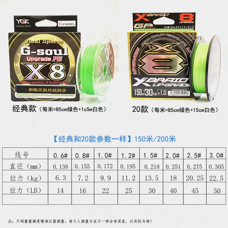 100%Original YGK X-BRAID UPGRADE X8 Fishing Line 8 strands Super QUAILTY 14LB 16LB 40LB 60LB 150M/200M Japan SEA Fishing PE Line