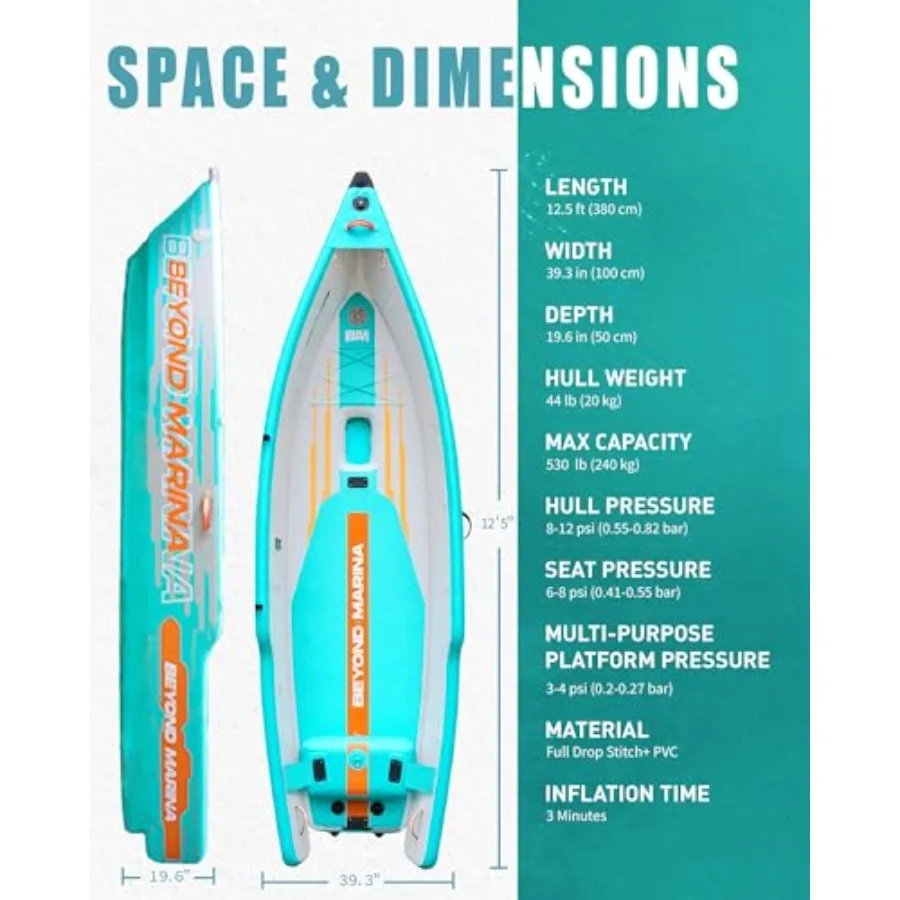 description