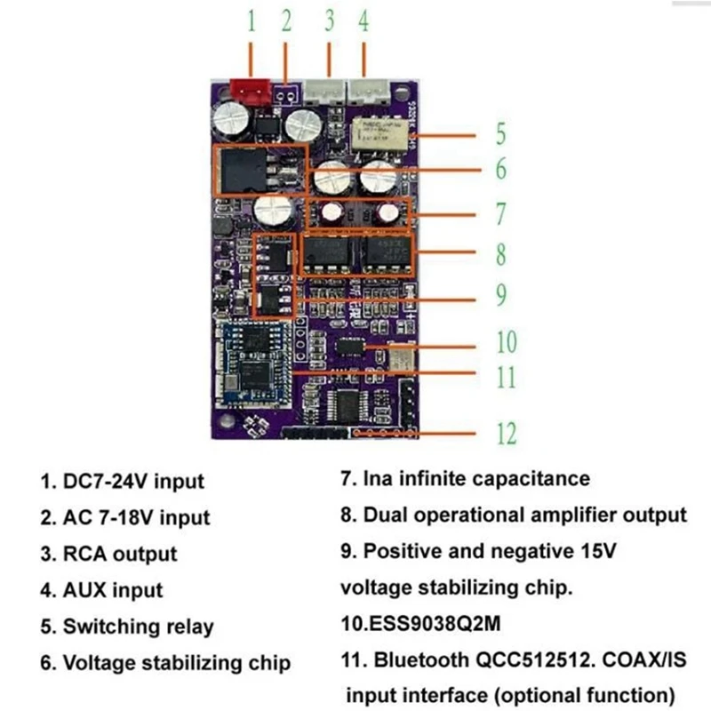 QCC5125 LDAC 5.1 penerima Audio Bluetooth Hifi Receiver Dual OPAMP JRC4580D Decoding papan DAC untuk Amplifier rumah tahan lama