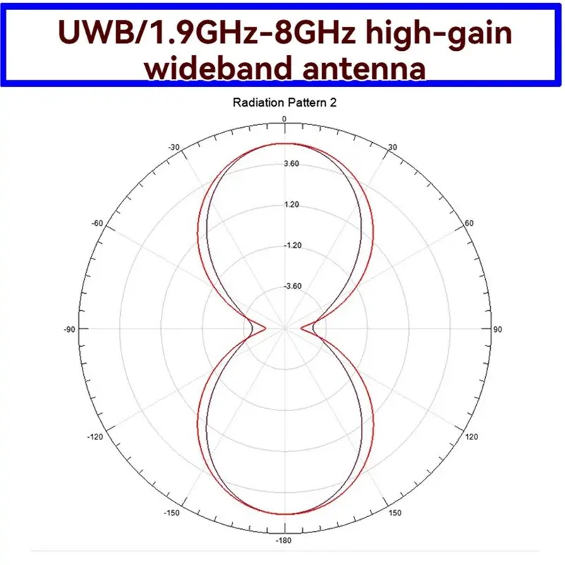 ABKQ-Logarithmic Periodic Antenna 1.9Ghz-8Ghz UWB Ultra-Wideband Antenna Passive Waveguide Antenna High Gain