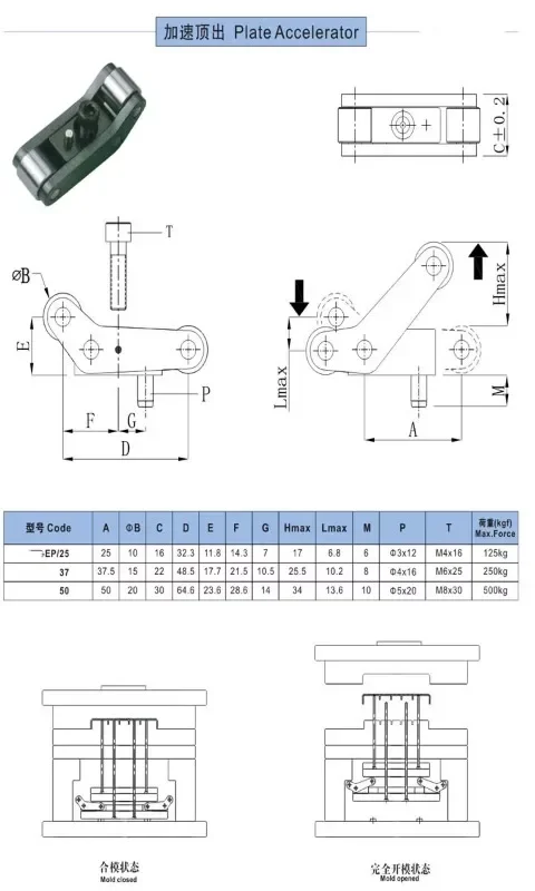 CUMSA standard EP template accelerator secondary ejection device acceleration ejection mechanism EP20 25 37 50