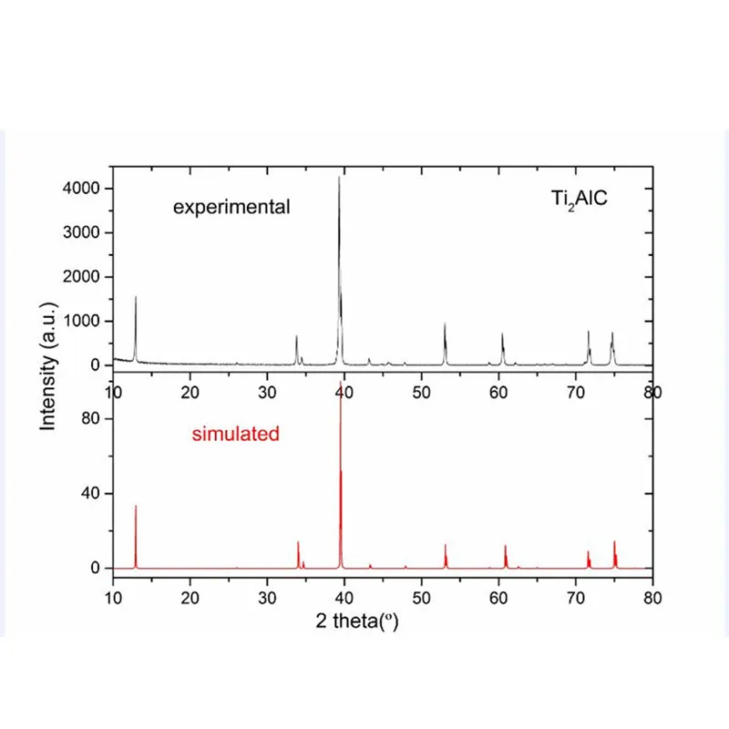 

Ti2AlC Макс фаза CAS № 12537-81-4 Ti2AlC керамический материал