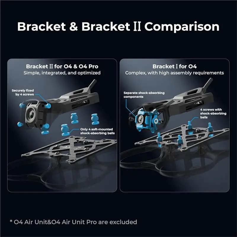 【PUBLICITY】HD Digital VTX Bracket II For O4 Air Unit, With Shock-Absorbing Components, For Drone Like Pavo Pico II Quadcopter