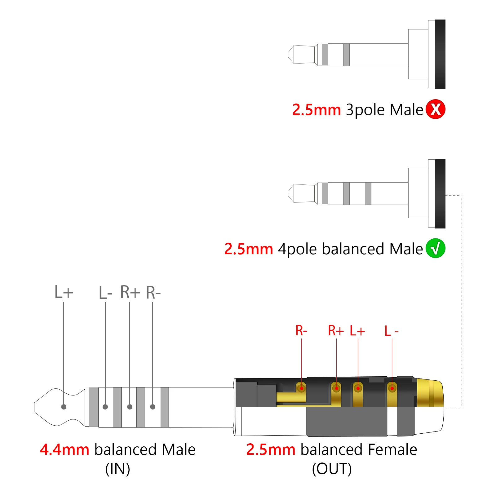 Geekria-adaptador chapado en oro Apollo 4,4mm, macho equilibrado a hembra equilibrada de 2,5mm, Compatible con Sony NW-ZX300A, NW-WM1A