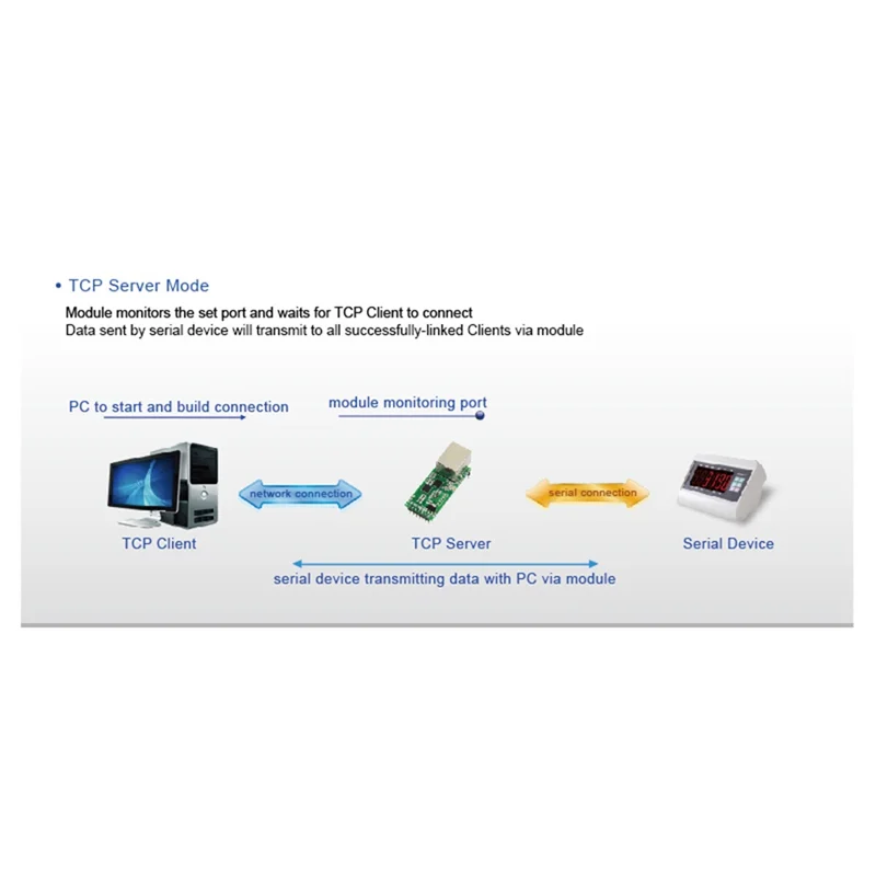 USR-TCP232-T2 Serial TTL To Ethernet Module Ethernet Module For Data Transferred Over LAN Network T2 Old-TCES