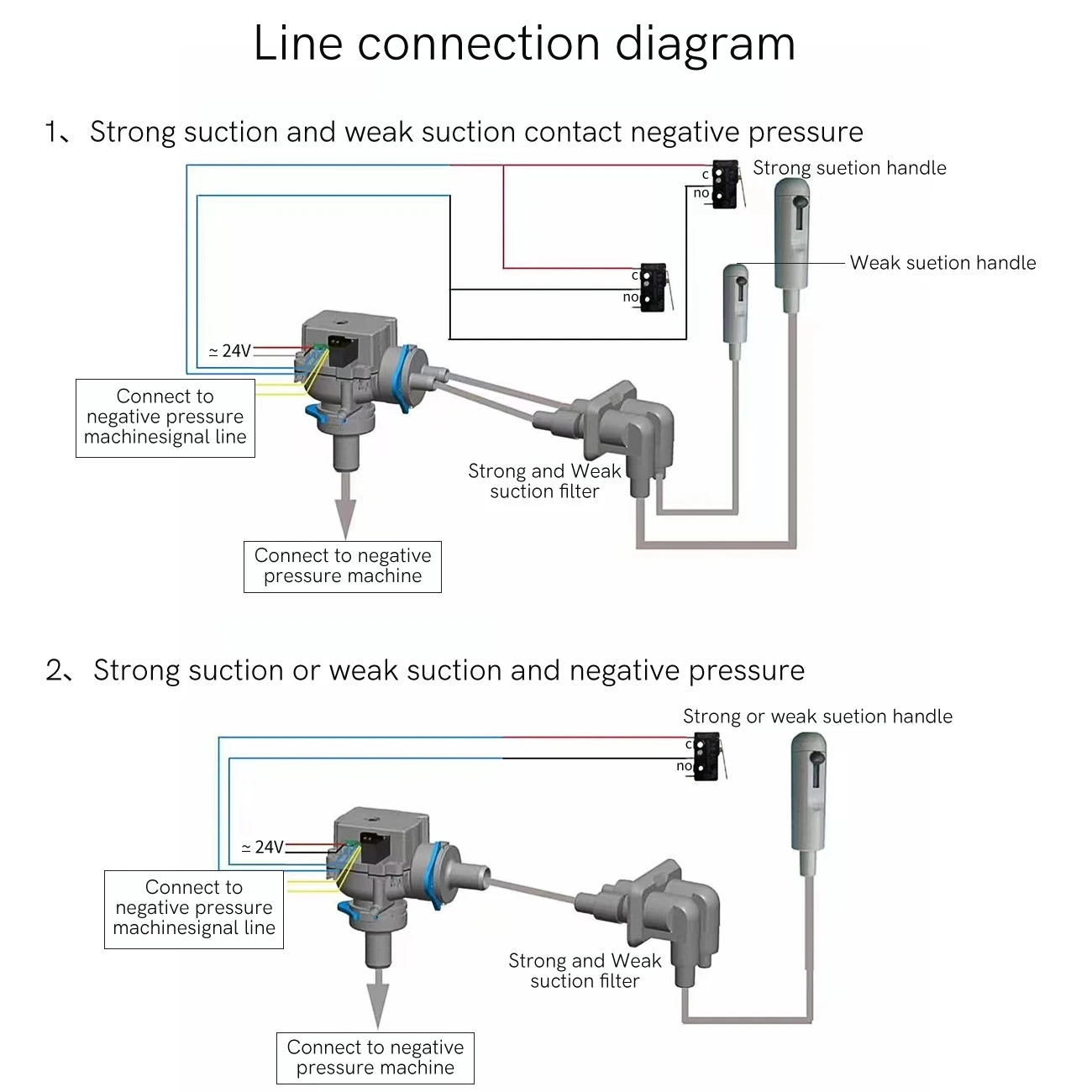 Dental Place Position Selection Valve Selecting Valve for Dental Chair Unit Spare Parts Electronically Controlled