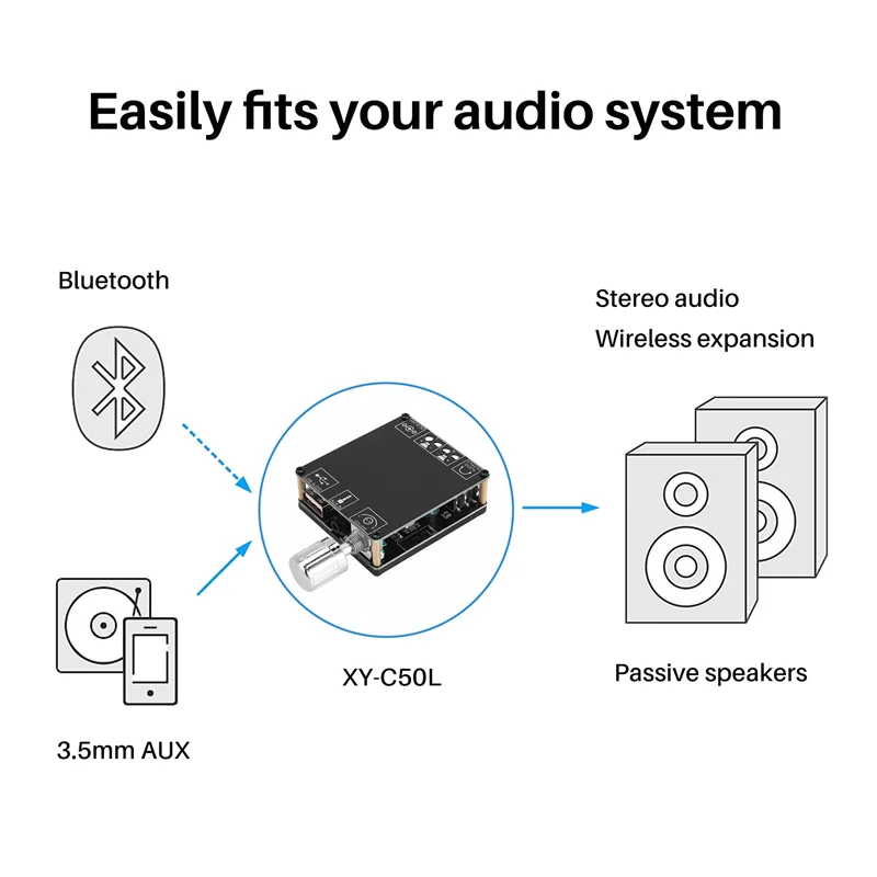 Amplificador de Potência Digital de Áudio Sem Fio Mini, Bluetooth 5.0, Placa Estéreo, 50W x 2, 3.5mm, USB, XY-C50L