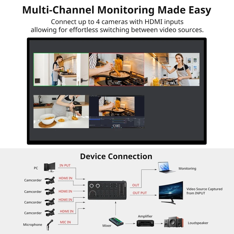 Ulanzi DD02 4K HD Live Stream Video Switcher 4 Channel HDMI Receiving Inputs for Live Streaming Youtube Recording