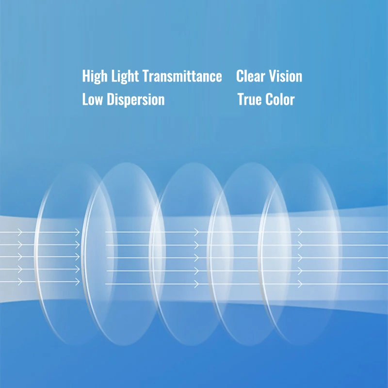 Toketorism Multifocal Lenses Customize Photochromic Anti Blue Light Progressive Prescription Glasses