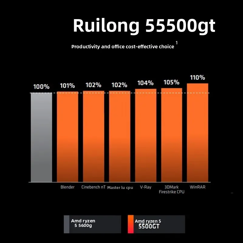 Prosesor 5500GT (r5) dengan 6 inti dan 12 thread, memaksimalkan kecepatan hingga 4.4GHz dengan Ra