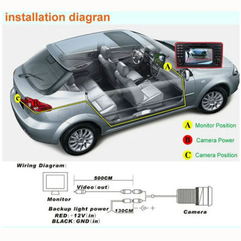 Rearview Camera Embedded in Trunk Handle for Range Rover L322 2002-2012 L359 2006-2015 Focus S-Max 12V DC Operation