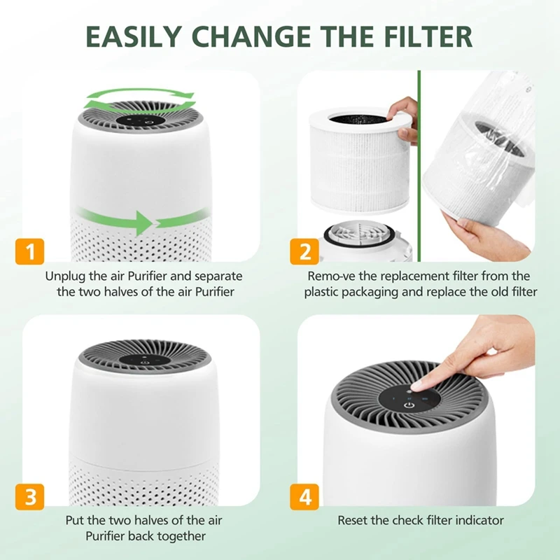 3 Pack Core Mini Replacement Filter Compatible For LEVOIT Core Mini Air Purifier, 3-IN-1 H13 True Hepa Air Filter