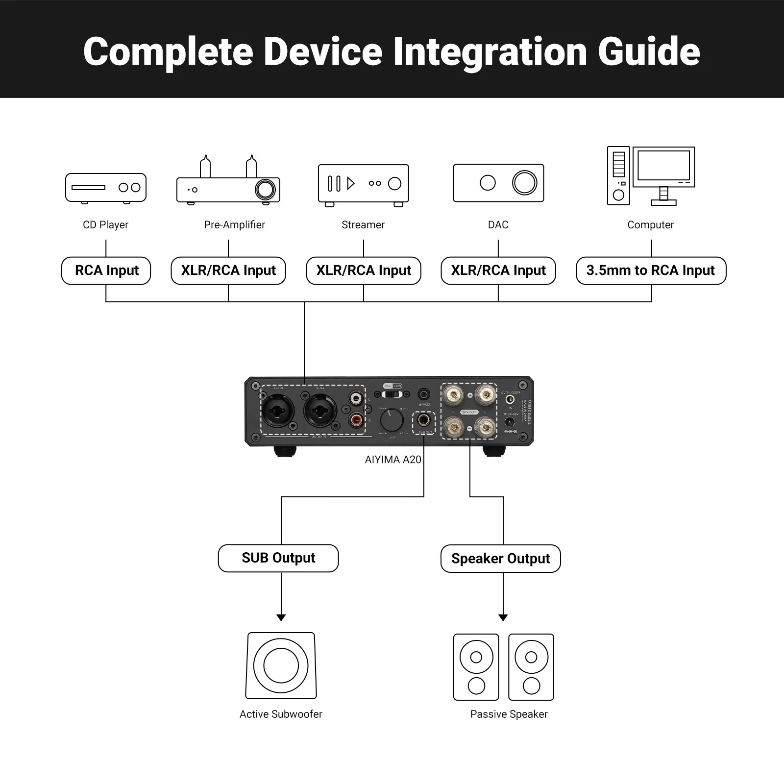 AIYIMA A20 PFFB مضخم طاقة ستيريو TPA3255 HiFi 2.0 Audio Amp 300Wx2 مع XLR/RCA مدخل متوازن بالكامل HPF مرشح تمرير عالي