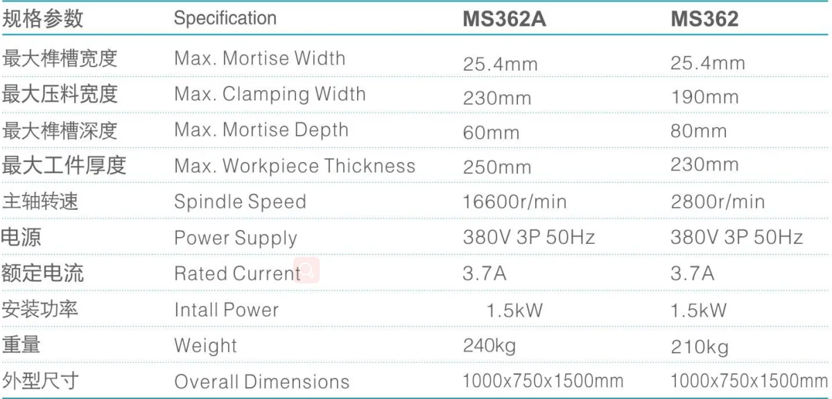 Mortiseur à broche verticale MS362, Machine à bois, chaîne à broche verticale