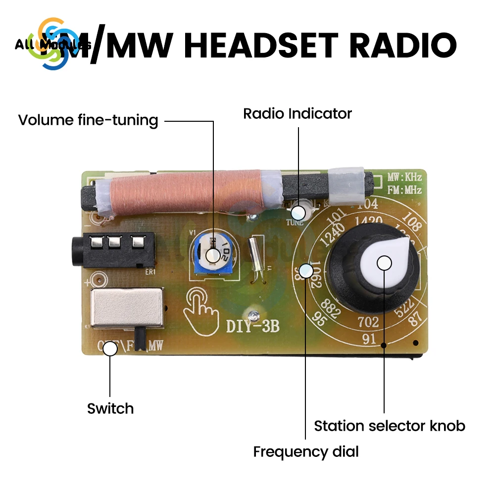 87-108MHz AM/FM Medium Wave FM Two Band Stereo Digital Tuning Machine Headphone Radio Module Kit Diy Production Teaching Product