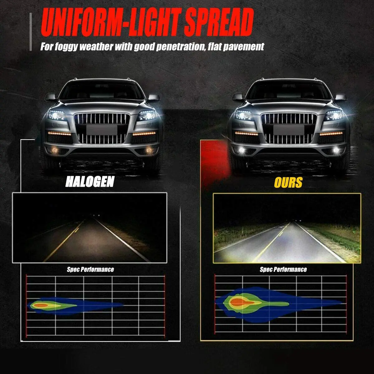 NLpearl 2pcs H8 H11 LED Bulb 9005 HB3 9006 HB4 H1 H3 H7 Car CSP LED Fog Headlight Bulbs Day Driving Running Light 12V 6000K