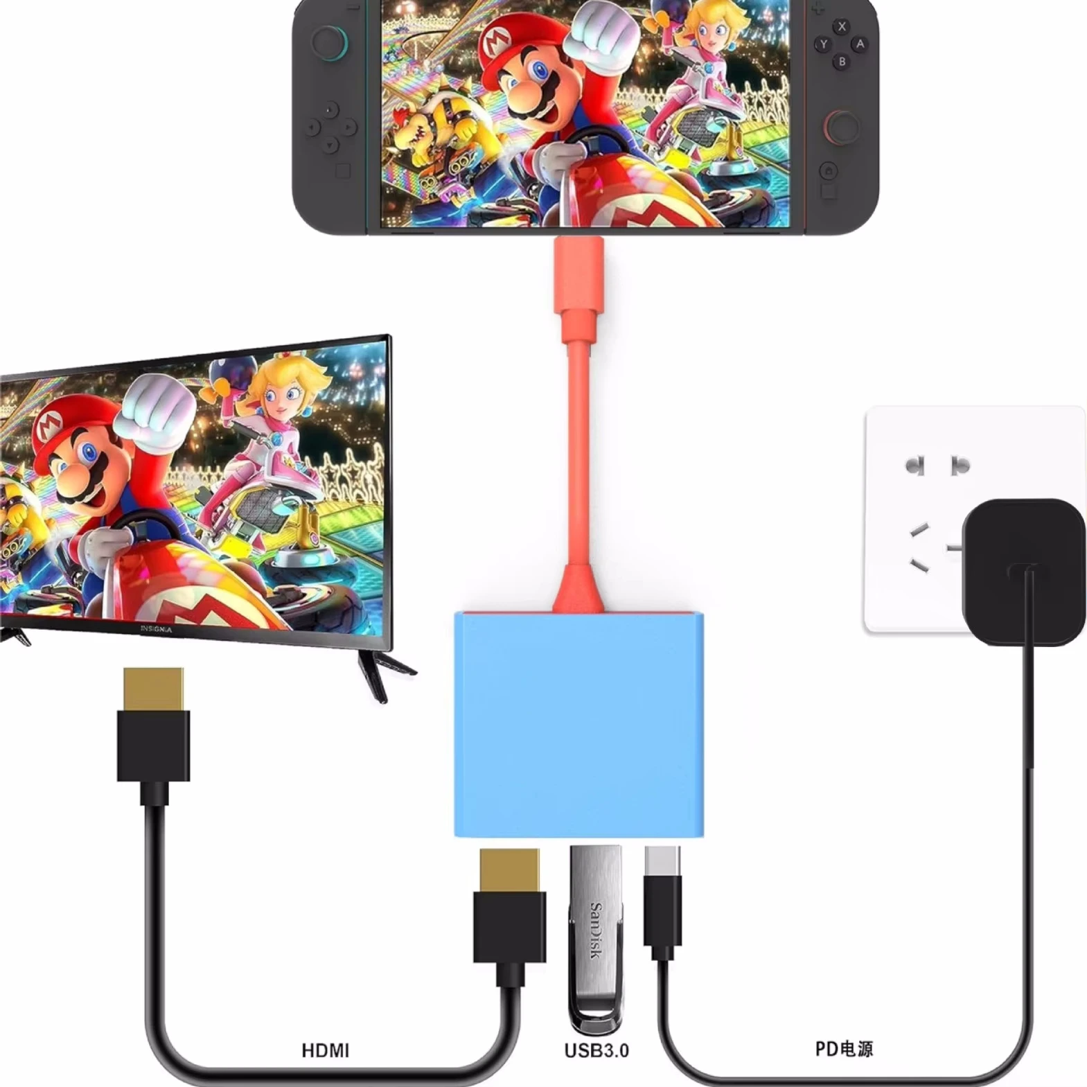 Switch/Switch 2/Switch OLED用 3in1 ポータブル ドッキングステーション、TVドック、Type-C to HDMI対応 USB 3.0 ハブ