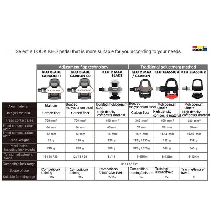 LOOK Cleats Attachment Keo Grip Road Bike Anti-Slip System Locking Plate TPU Clamp Can Be Positioned 0/4.5/9 Degrees