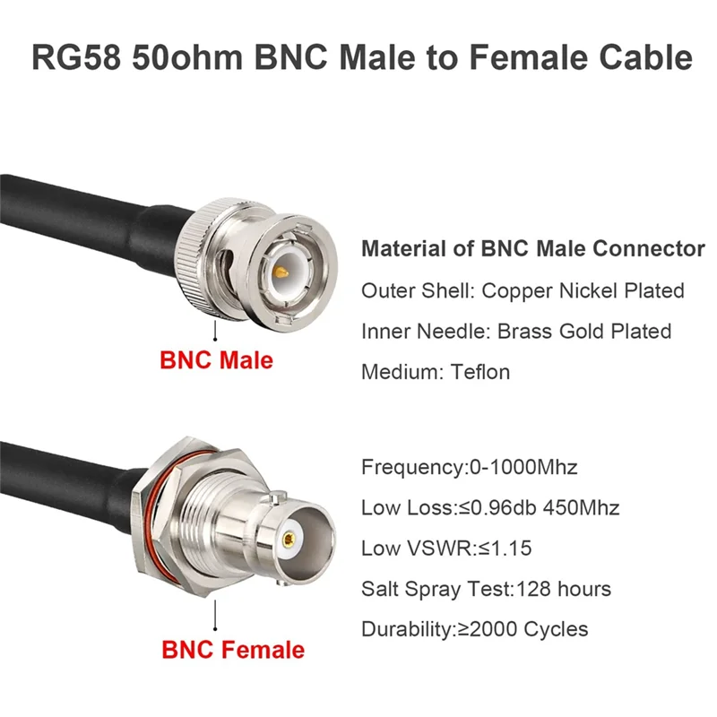 5 peças rg58 bnc plugue macho para bnc fêmea jumper cabo jack anteparo crimp conector 50cm pvc + cobre rf trança cabo de ligação coaxial