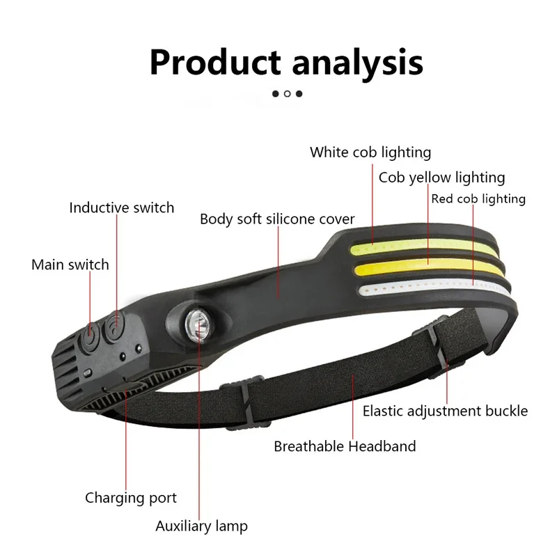 Cob ไฟฉายคาดหัว LED เซ็นเซอร์ USB ชาร์จไฟได้, ไฟฉายคาดศีรษะพร้อมแบตเตอรี่ในตัวไฟฉายคาดศีรษะไฟฉายตกปลา