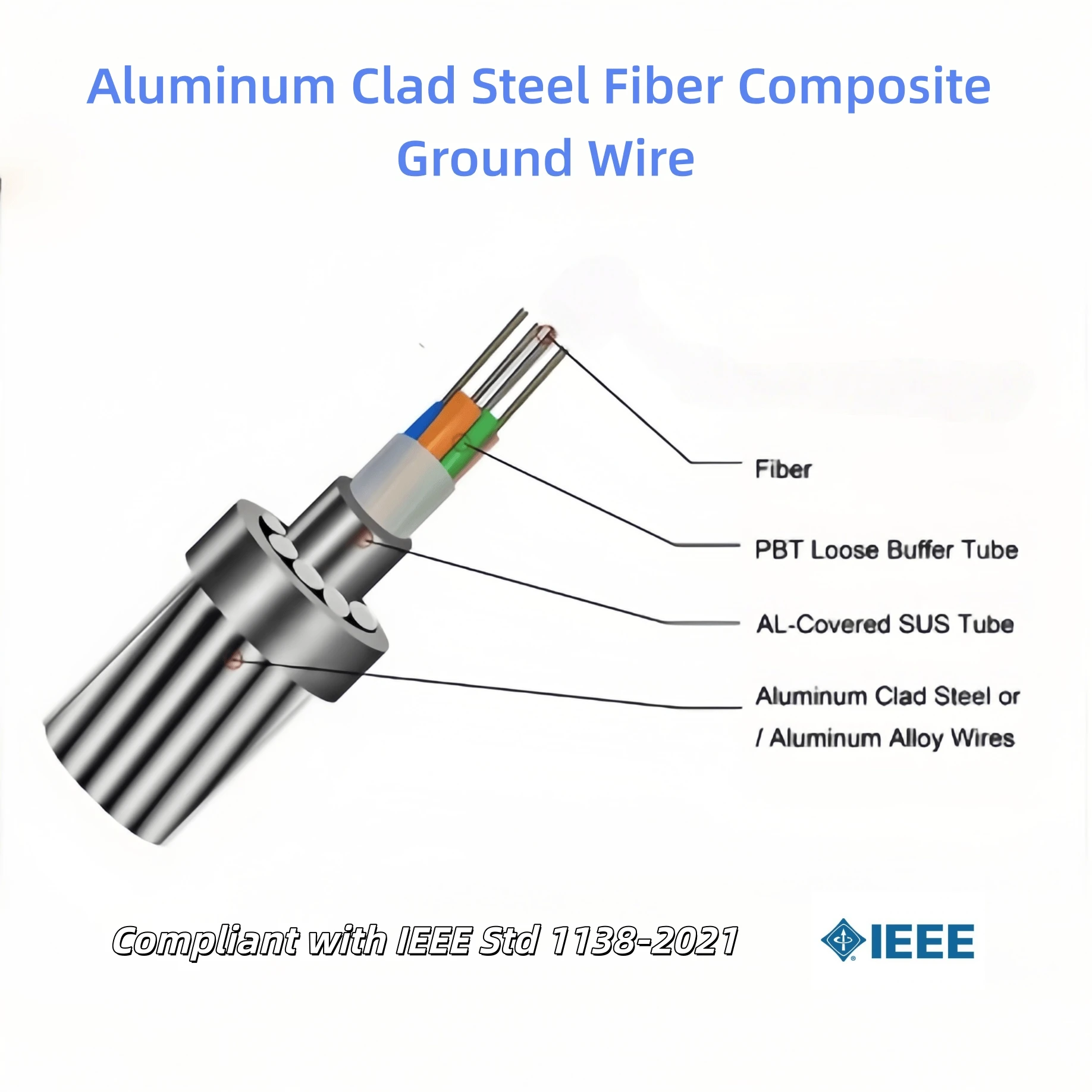 Wolf OPGW-24B1 24-Core Aluminum-Clad Steel Wire 35kV Rated High Voltage Aerial Fiber Optic Cable 90mm - view 5
