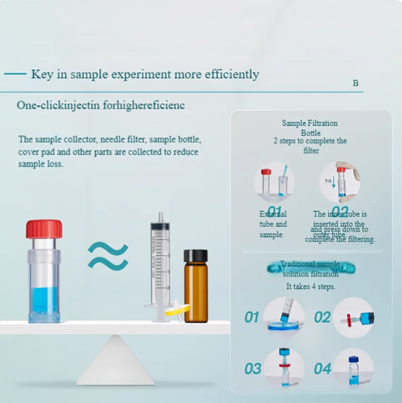 100pcs Sample filter bottle, one-click injection filter, low pollution multi-instrument adaptable laboratory filtration device