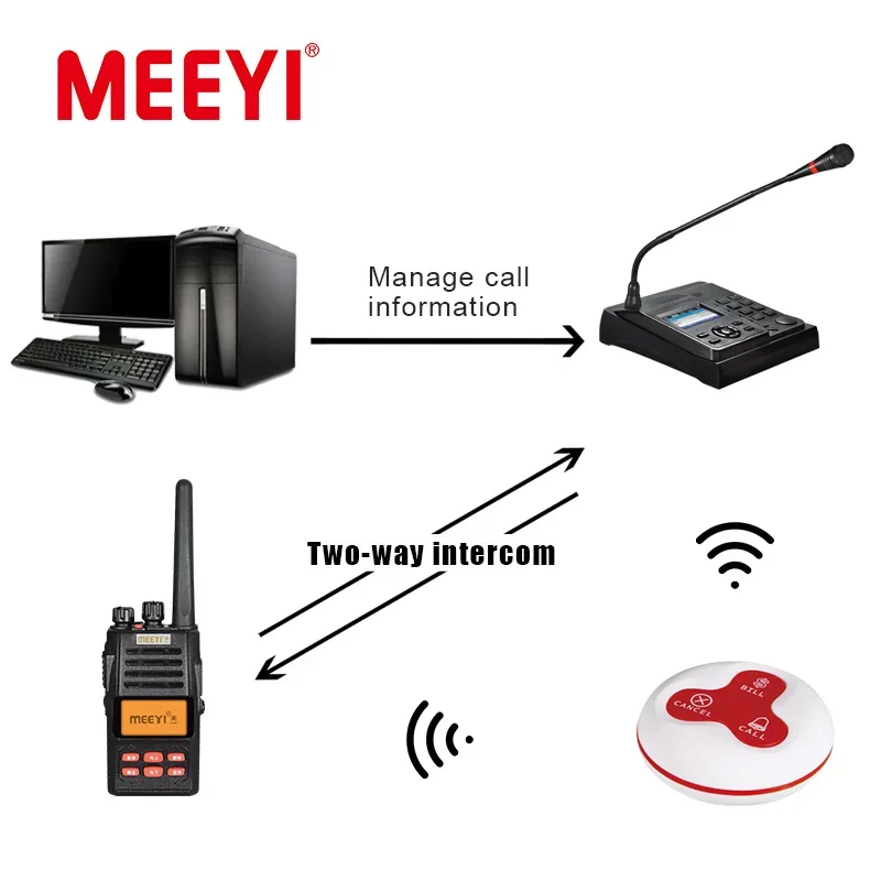 Pulsante di chiamata Walkie Talkie Gestione software Sistema citofonico bidirezionale Microfono