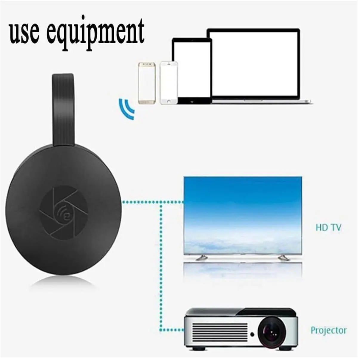 A64I Synchronized Screen Projector 2.4G 1080P Screen External Antenna Wireless Same Screen Projector Computer with TV Monitor
